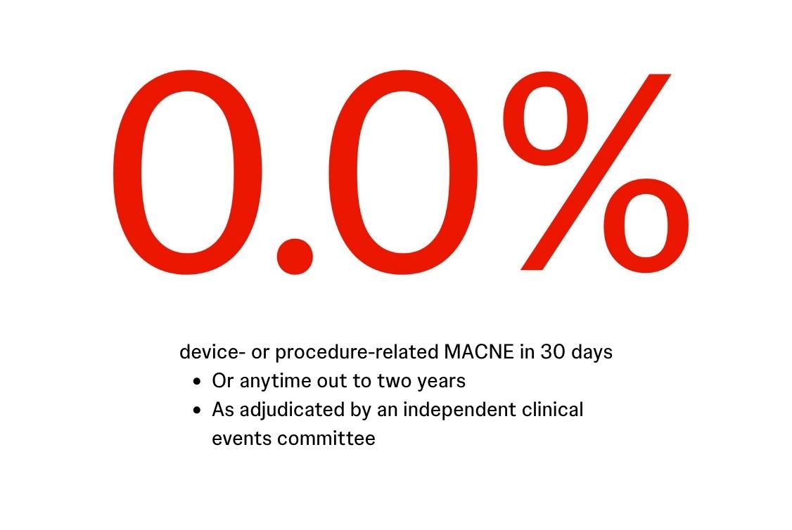 0.0% device- or procedure-related MACNE in 30 days