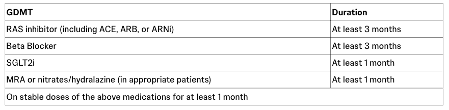 GDMT and Duration Table